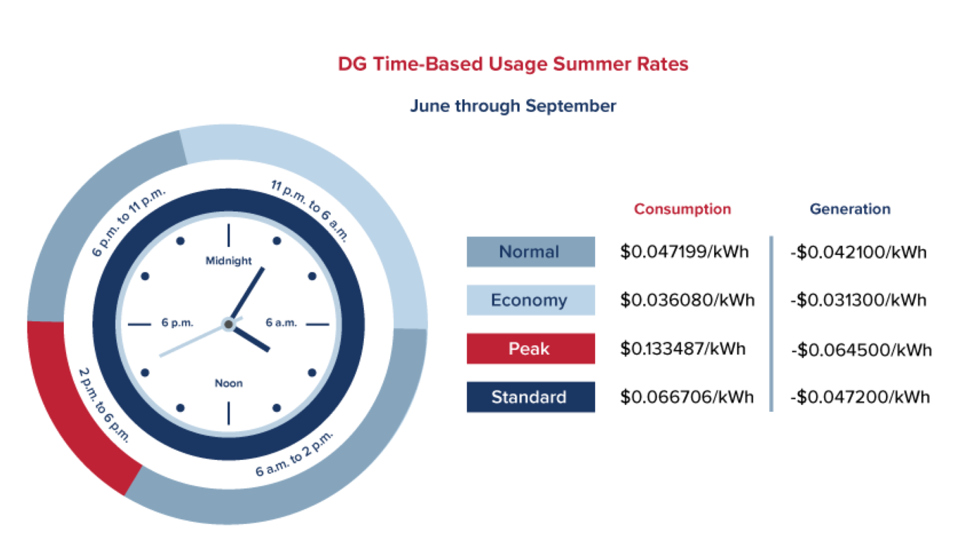 DG-SUMMER_Time-Based-Usage-Rates-TBU_Graphic_2021-03.png