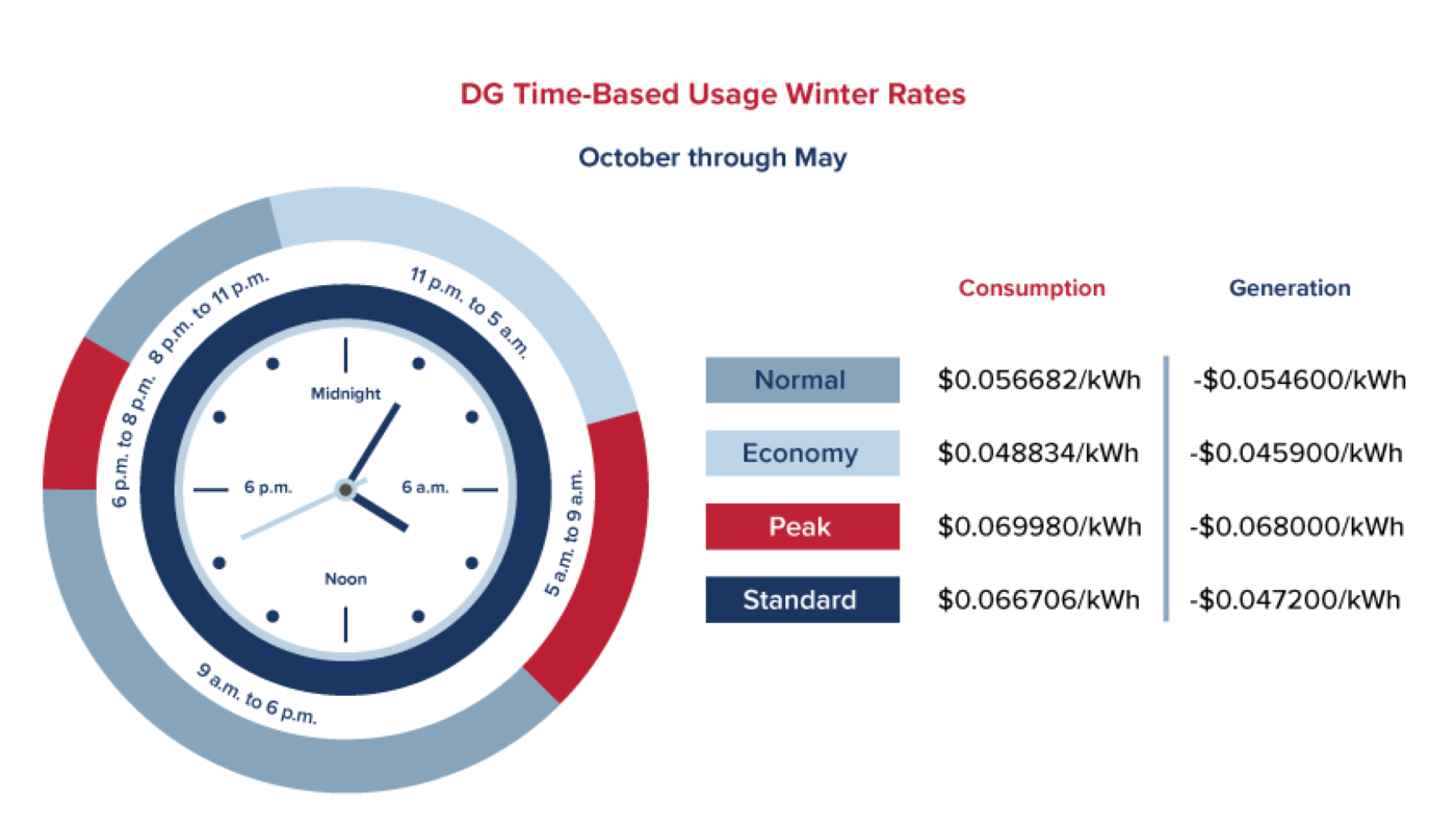 DG-WINTER_Time-Based-Usage-Rates-TBU_Graphic_2021-04.png