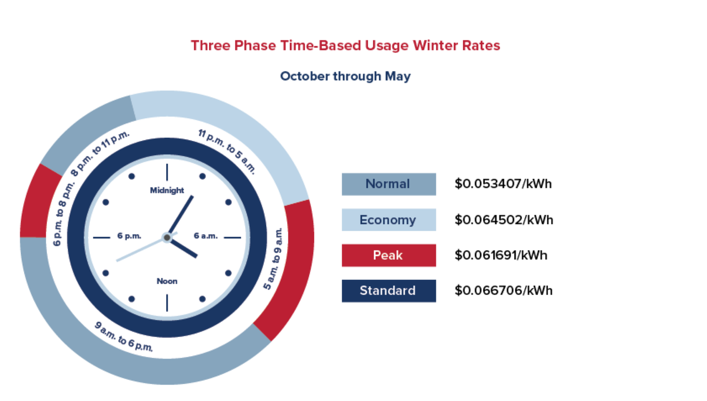 06-2022-BEC-Time-Based-Usage-Clock_Three-Phase-Winter.png