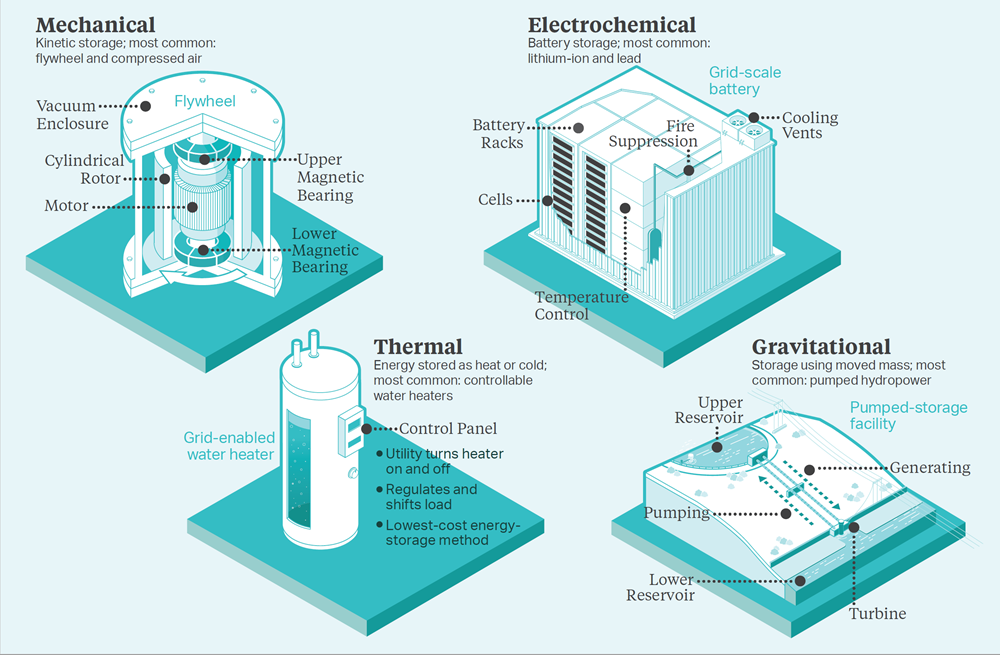 infographic-energy-storage_r2.PNG