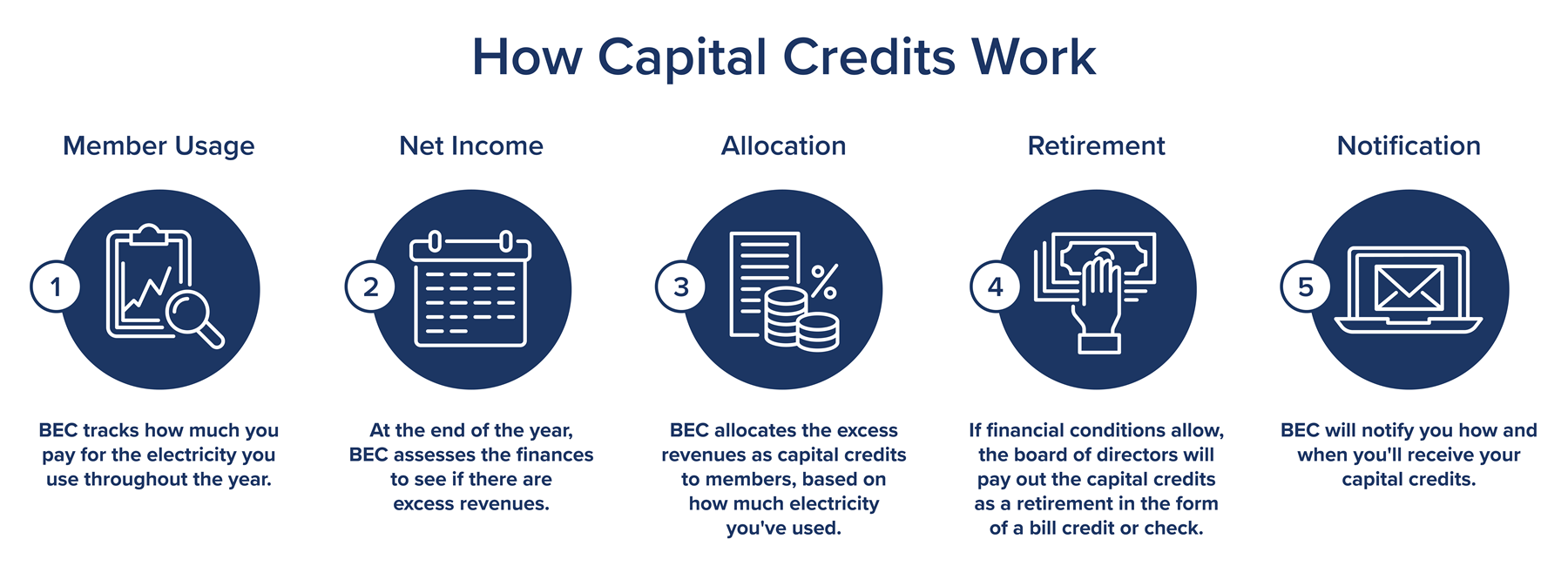 How-Capital-Credits-Work_BEC_2020_4.png