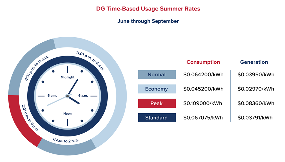 DG-SUMMER_Time-Based-Usage-Rates-TBU_Graphic_2020.png