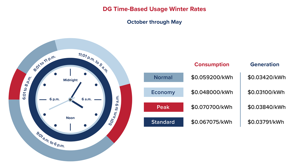 DG-WINTER_Time-Based-Usage-Rates-TBU_Graphic_2020.png